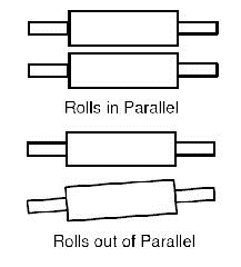 Rolls out of Parallel