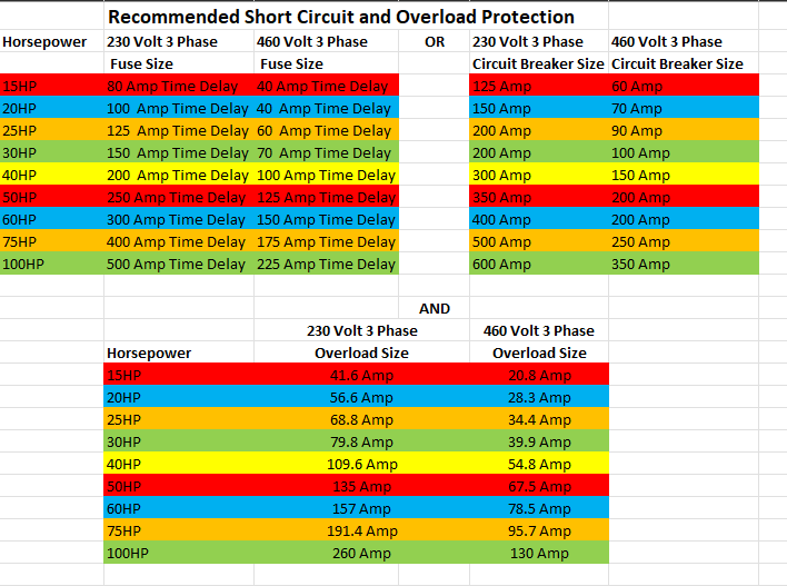 Protection Chart