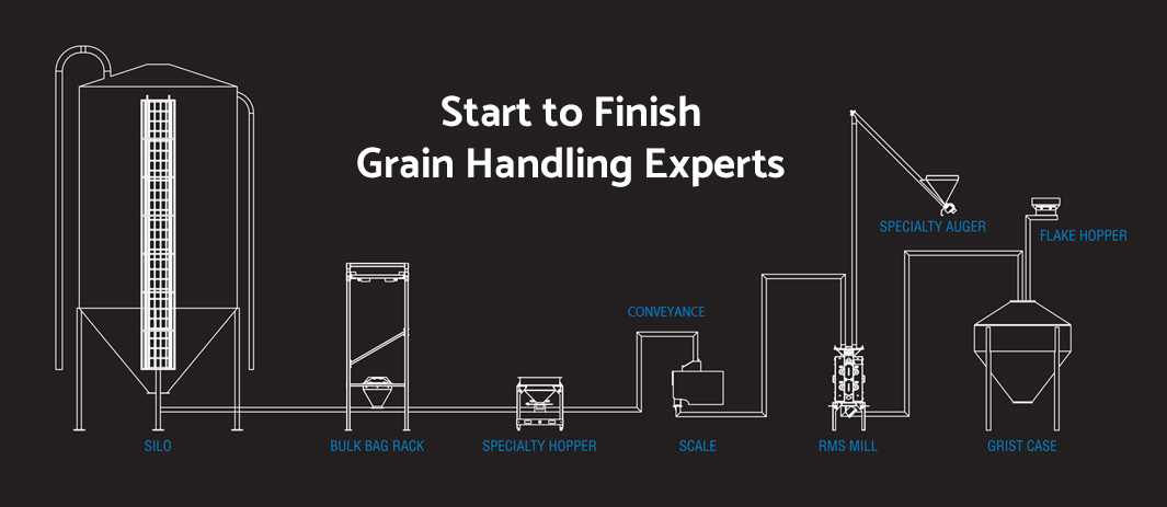 grain and mill process for brewing